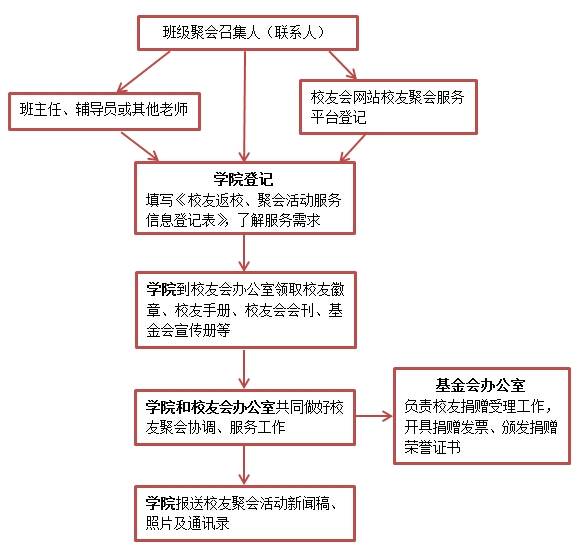 关于做好“校友返校季”活动服务工作的通知1.jpg