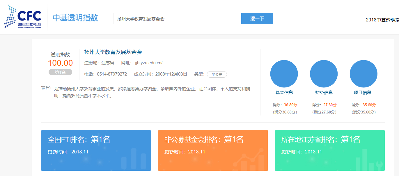 扬州大学教育发展基金会“中基透明指数FTI”再获满分,全国排名并列第一1.png